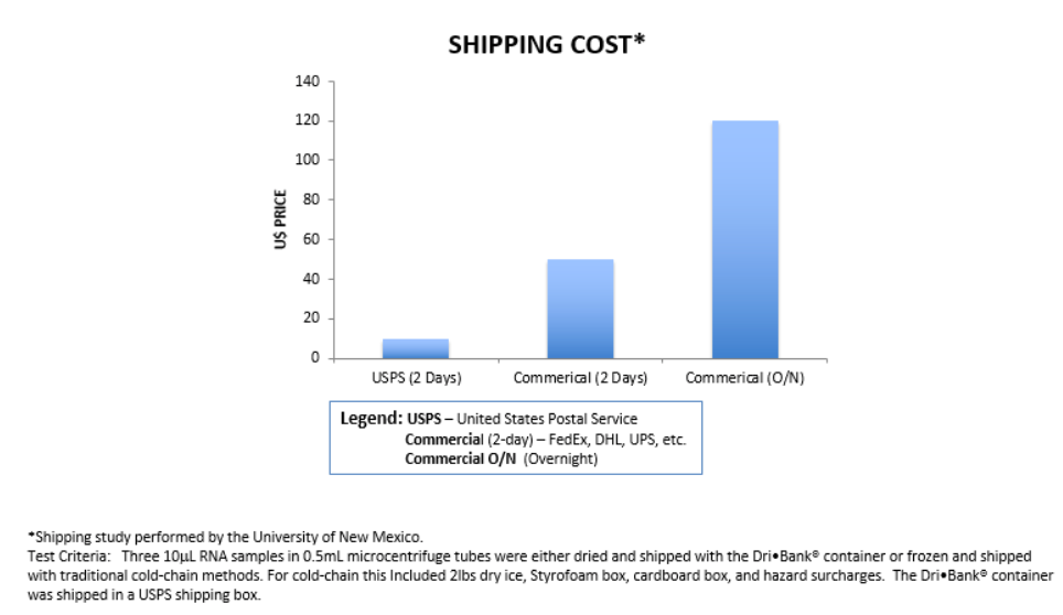 shipping-cost-dribanklabs